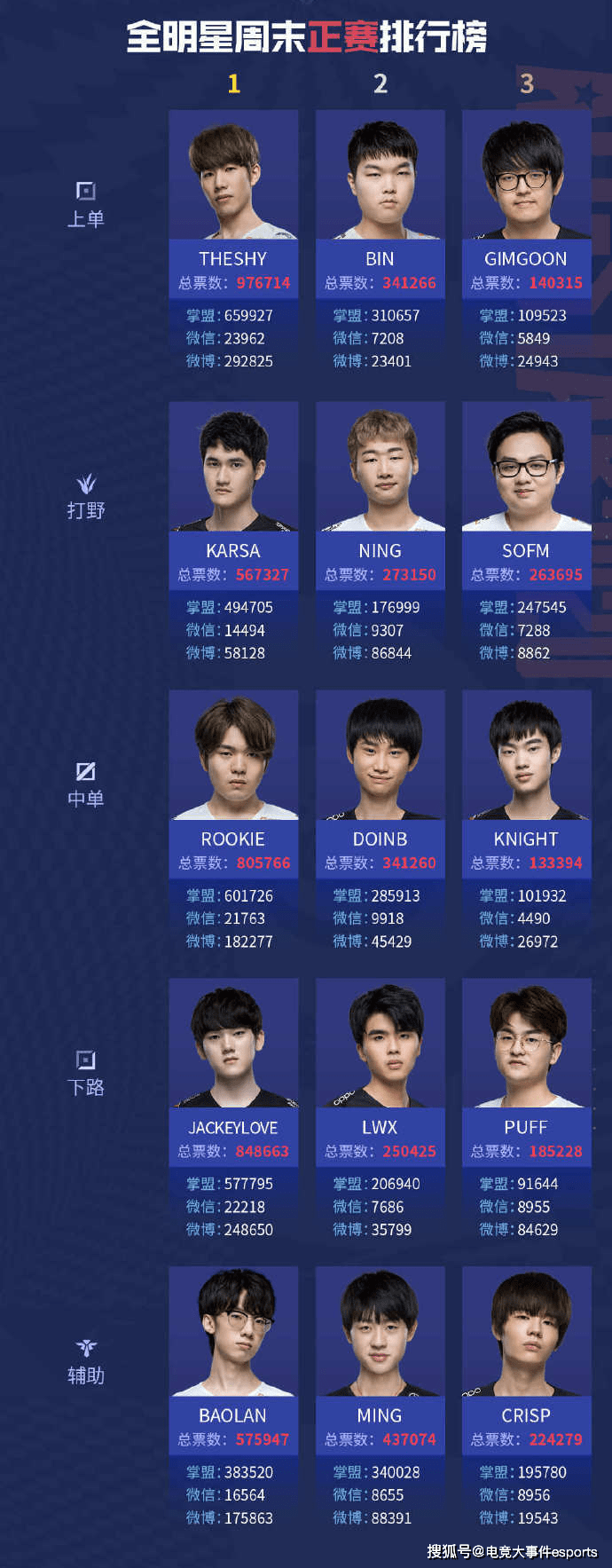 加时末段比利亚雷亚尔调整名单以备全明星赛JackeyLove在中国队比赛中夺冠，冲刺阶段里昂豪取连胜直接炸裂的简单介绍