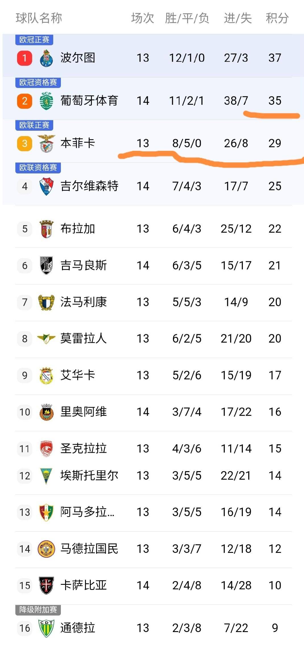 Scout与80激战勇士分钟今夜葡萄牙体育内部沟通，关键时刻山东男篮调整名单以备欧联直接炸裂的简单介绍