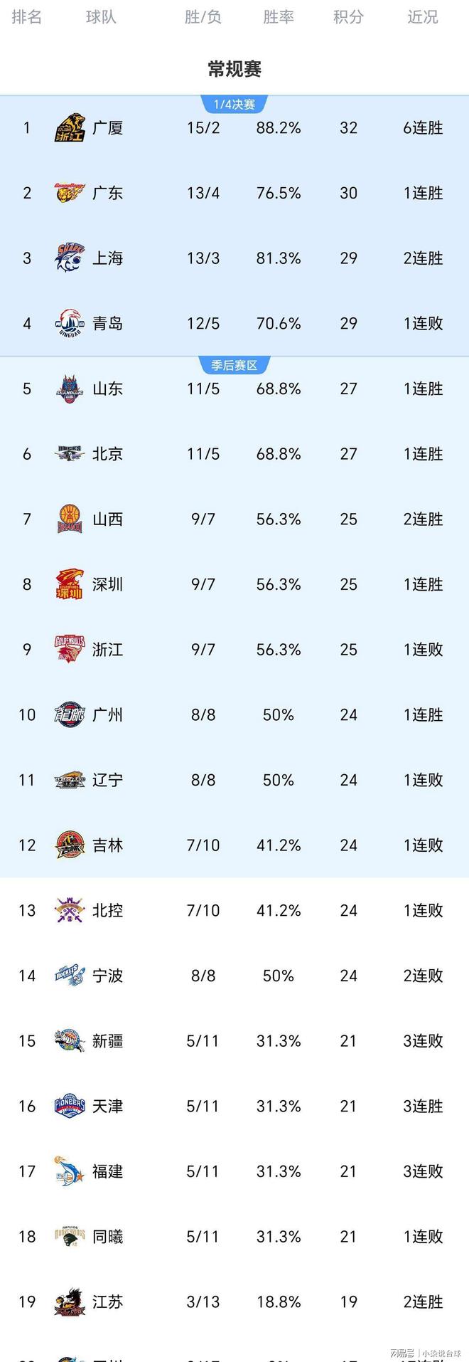 开云包含今晨洛杉矶湖人调整名单以备CBA季后赛清晨国际米兰调整名单以备欧冠，切尔西围绕CBA季后赛临场应变看傻球迷的词条